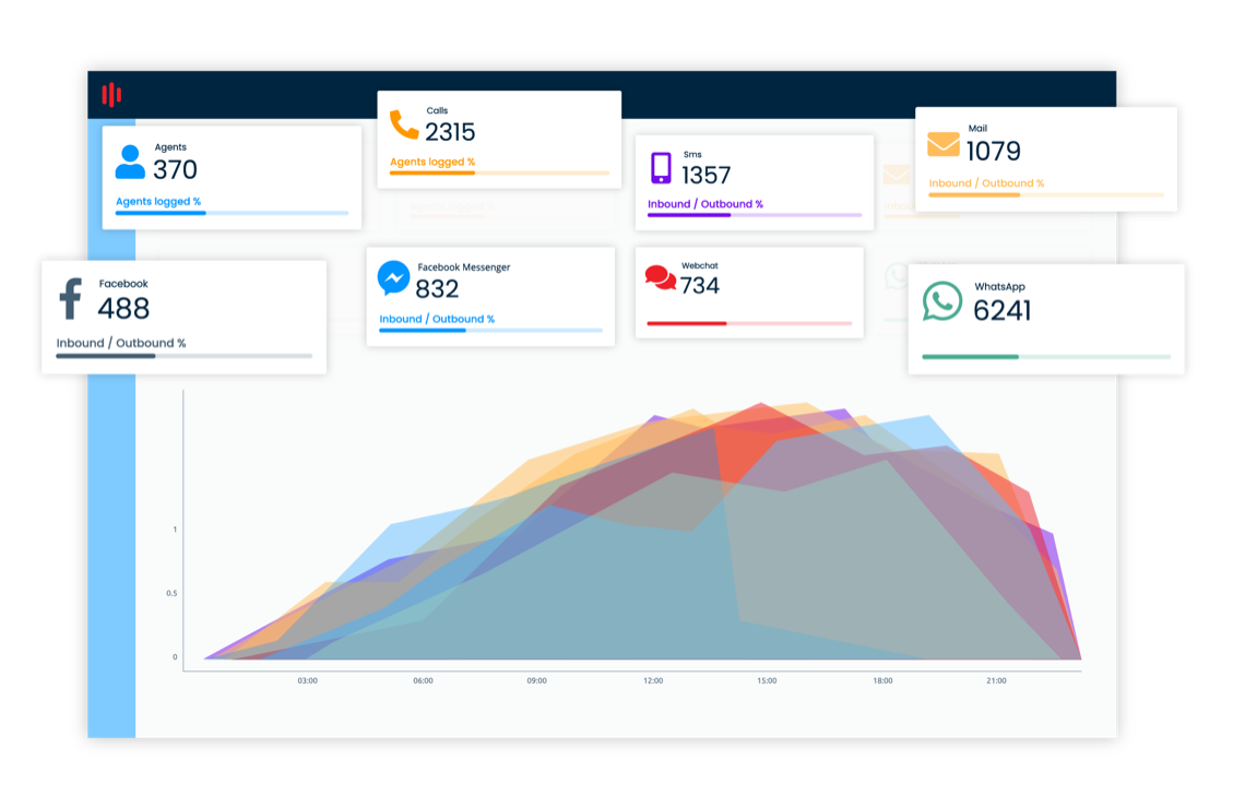 net2phone - Software para Contact Center